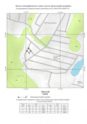 Копия топографического плана участка предстоящей застройки Топографическая съемка в Бронницах